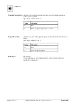 Preview for 32 page of ESD ECX-DIO8 Hardware Manual