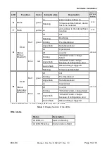 Предварительный просмотр 13 страницы ESD EtherCAT ECX-EC E.3022.02 Manual