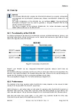 Предварительный просмотр 33 страницы ESD EtherCAT ECX-EC E.3022.02 Manual