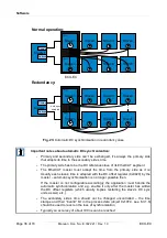 Предварительный просмотр 36 страницы ESD EtherCAT ECX-EC E.3022.02 Manual