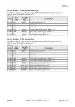 Предварительный просмотр 41 страницы ESD EtherCAT ECX-EC E.3022.02 Manual