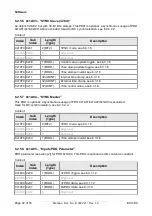 Предварительный просмотр 42 страницы ESD EtherCAT ECX-EC E.3022.02 Manual