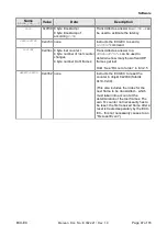 Предварительный просмотр 47 страницы ESD EtherCAT ECX-EC E.3022.02 Manual