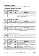 Предварительный просмотр 48 страницы ESD EtherCAT ECX-EC E.3022.02 Manual