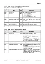 Предварительный просмотр 49 страницы ESD EtherCAT ECX-EC E.3022.02 Manual