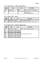 Предварительный просмотр 53 страницы ESD EtherCAT ECX-EC E.3022.02 Manual