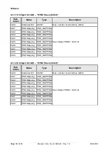 Предварительный просмотр 54 страницы ESD EtherCAT ECX-EC E.3022.02 Manual