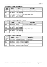 Предварительный просмотр 55 страницы ESD EtherCAT ECX-EC E.3022.02 Manual