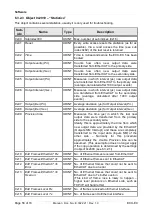 Предварительный просмотр 58 страницы ESD EtherCAT ECX-EC E.3022.02 Manual