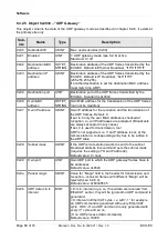 Предварительный просмотр 60 страницы ESD EtherCAT ECX-EC E.3022.02 Manual