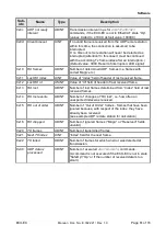 Предварительный просмотр 61 страницы ESD EtherCAT ECX-EC E.3022.02 Manual