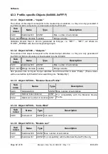 Предварительный просмотр 62 страницы ESD EtherCAT ECX-EC E.3022.02 Manual