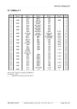 Preview for 33 page of ESD V.1917.01 Hardware Manual