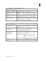 Preview for 11 page of ESD VME - ASIO16 Manual