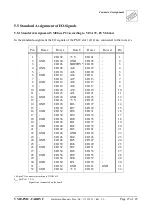 Preview for 27 page of ESD VME-PMC-CADDY/2 Hardware Manual