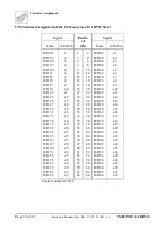 Preview for 30 page of ESD VME-PMC-CADDY/2 Hardware Manual