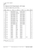 Preview for 32 page of ESD VME-PMC-CADDY/2 Hardware Manual