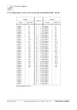 Preview for 38 page of ESD VME-PMC-CADDY/2 Hardware Manual