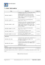 Preview for 42 page of ESD VME-PMC-CADDY/2 Hardware Manual