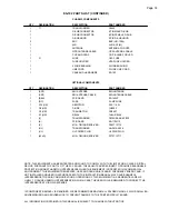 Preview for 14 page of ESE ES-102 Operation And Maintenance Manual