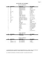 Предварительный просмотр 15 страницы ESE ES-102 Operation And Maintenance Manual