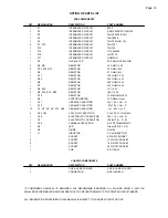 Предварительный просмотр 16 страницы ESE ES-102 Operation And Maintenance Manual