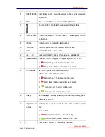 Preview for 9 page of ESENE ES410 User Manual