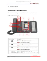 Preview for 7 page of ESENE Say Hi ES6 Series User Manual