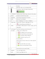 Preview for 8 page of ESENE Say Hi ES6 Series User Manual