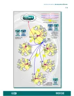 Preview for 72 page of ESET LAN Update Server 2.7 Installation Manual