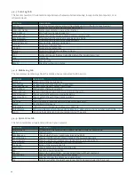 Предварительный просмотр 28 страницы ESET REMOTE ADMINISTRATOR 4 Installation Manual