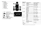 Preview for 2 page of ESI 688 PREMIUM Quick Start Manual