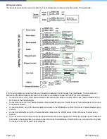 Preview for 2 page of ESI Access 5D Thermal Reader Assembly Manual And Mounting Instruction Manual