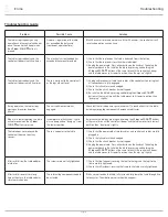 Preview for 10 page of ESI Enmo 2NM-C48-BLK Assembly And Operation Instructions Manual