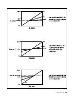 Предварительный просмотр 151 страницы ESI ESI2000 Operation Manual