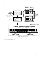 Предварительный просмотр 231 страницы ESI ESI2000 Operation Manual