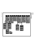 Предварительный просмотр 250 страницы ESI ESI2000 Operation Manual