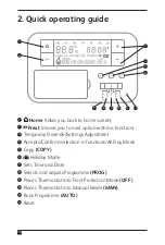 Preview for 10 page of ESI ESRTP4 User Instructions