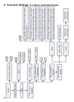 Preview for 24 page of ESI ESRTP5 User And Installation Instructions Manual