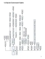 Preview for 7 page of ESI ESRTP5WIFI User And Installation Instructions Manual