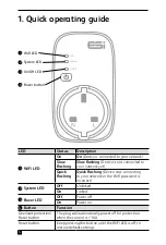 Предварительный просмотр 4 страницы ESI ESWIFIPLUG User Manual