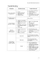 Preview for 15 page of ESI EWT120 Operator'S Manual