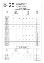 Preview for 68 page of ESI KPG Series Operation & Maintenance Manual