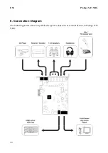 Preview for 10 page of ESI Prodigy X-Fi NRG User Manual