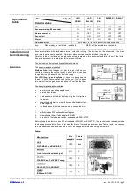 Preview for 2 page of EsiWelma Sensigas ESN I Series Quick Start Manual