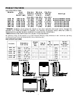 Предварительный просмотр 3 страницы Eskabe DVEL 12 Owner'S Operation And Installation Manual