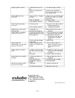 Preview for 10 page of Eskabe S21 Mini 3 Operation And Installation Manual