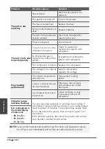 Предварительный просмотр 16 страницы Eskimo ES-AF-09HRDN8 XI Owner'S Manual