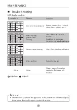 Preview for 59 page of Eskimo ES WM6T1200 Owner'S Manual