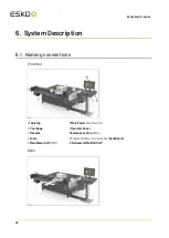 Preview for 32 page of Esko Kongsberg X Series User Manual